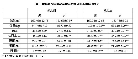 智障青少年反应时与运动时特征及其影响因素